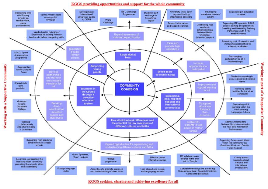 Community Cohesion diagram 2017 redraft